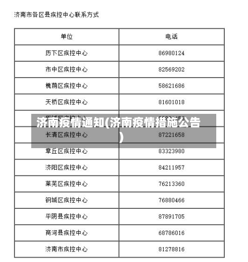 济南疫情通知(济南疫情措施公告)-第2张图片