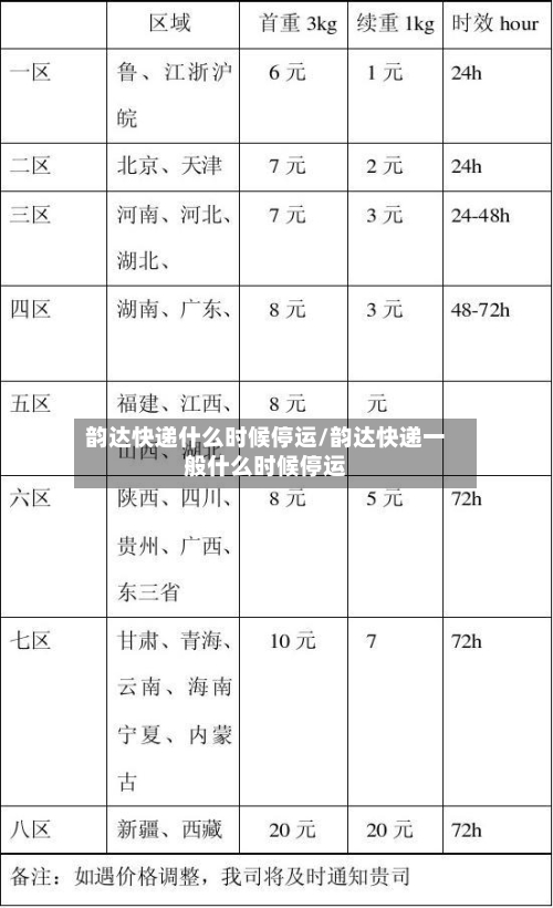 韵达快递什么时候停运/韵达快递一般什么时候停运-第1张图片