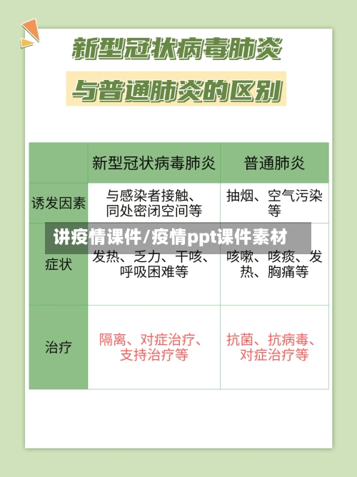 讲疫情课件/疫情ppt课件素材-第2张图片