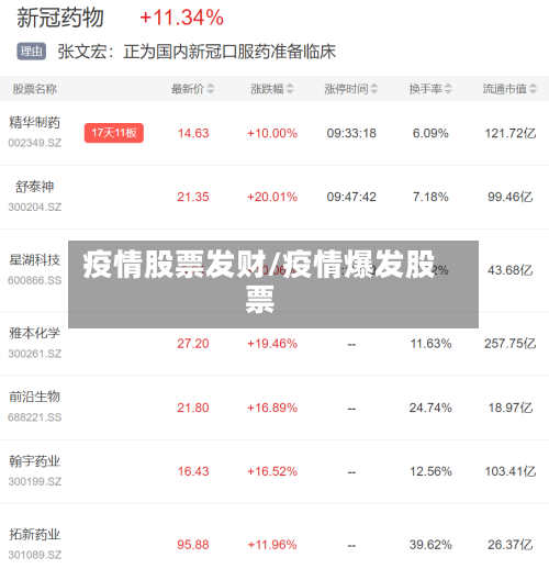 疫情股票发财/疫情爆发股票-第2张图片