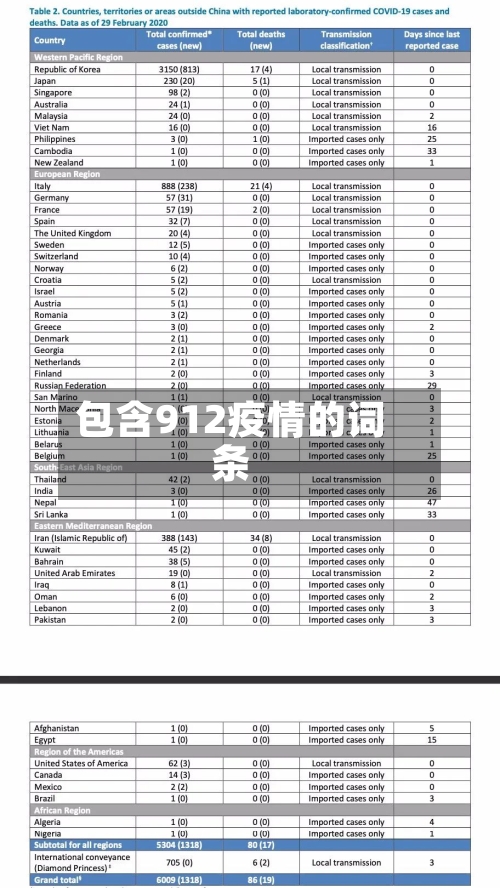 包含912疫情的词条-第2张图片