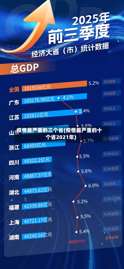 疫情最严重的三个省(疫情最严重的十个省2021年)-第2张图片