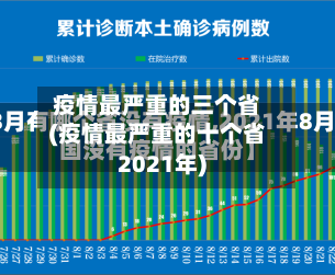 疫情最严重的三个省(疫情最严重的十个省2021年)-第1张图片