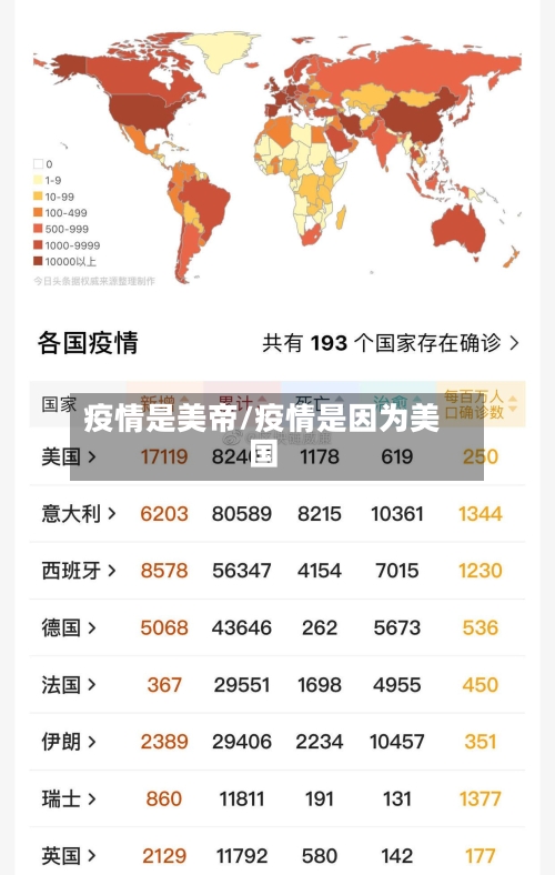 疫情是美帝/疫情是因为美国-第3张图片