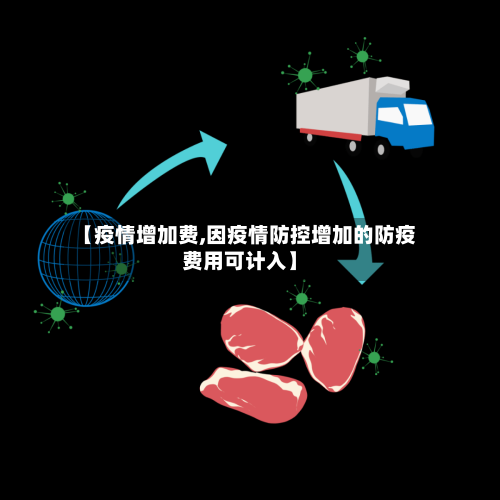 【疫情增加费,因疫情防控增加的防疫费用可计入】-第3张图片