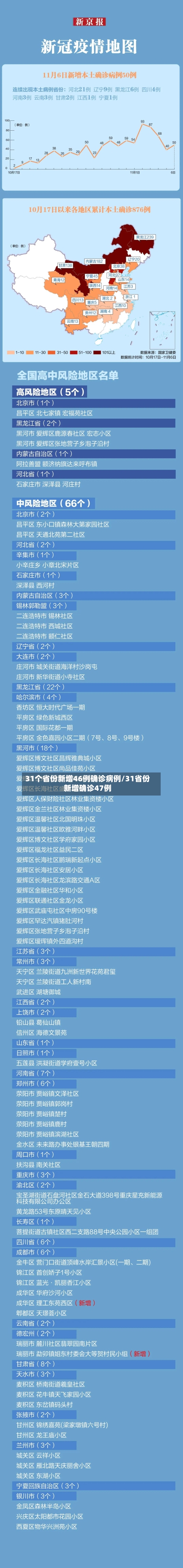 31个省份新增46例确诊病例/31省份新增确诊47例-第2张图片