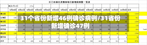 31个省份新增46例确诊病例/31省份新增确诊47例-第3张图片