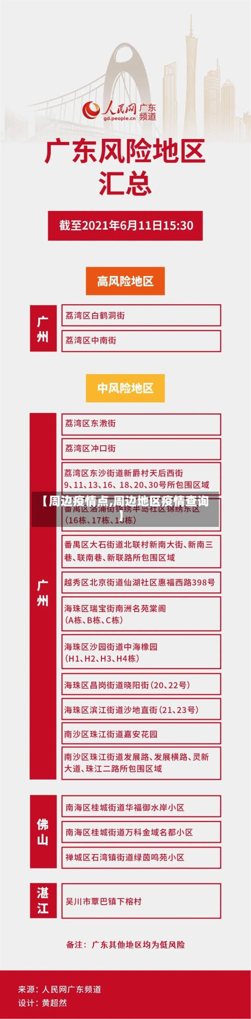 【周边疫情点,周边地区疫情查询】-第2张图片