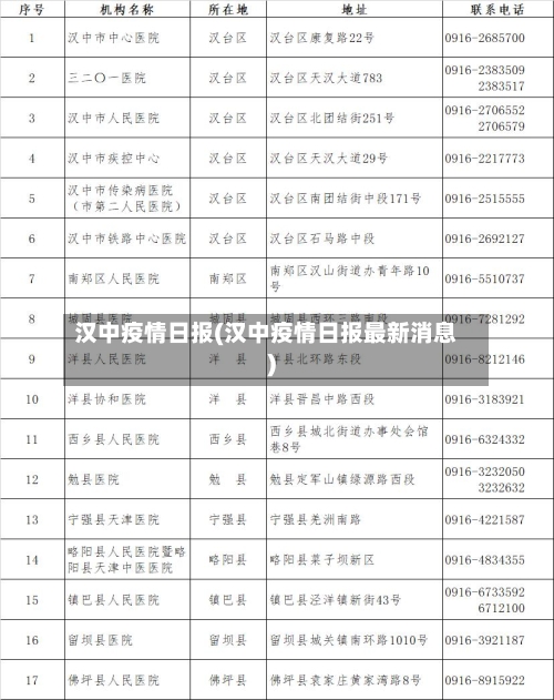 汉中疫情日报(汉中疫情日报最新消息)-第1张图片