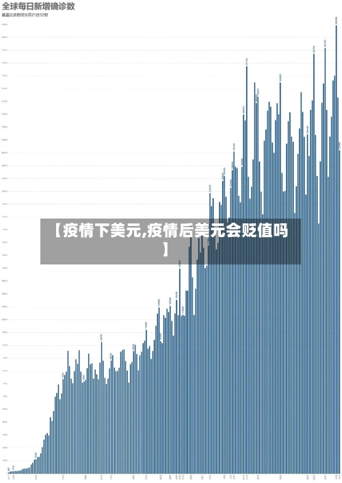 【疫情下美元,疫情后美元会贬值吗】-第2张图片