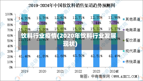 饮料行业疫情(2020年饮料行业发展现状)-第3张图片