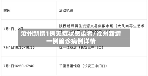 沧州新增1例无症状感染者/沧州新增一例确诊病例详情-第1张图片