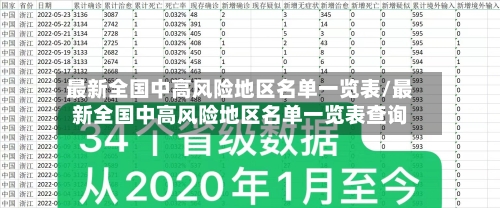 最新全国中高风险地区名单一览表/最新全国中高风险地区名单一览表查询-第2张图片