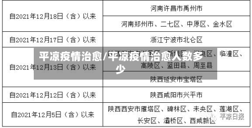 平凉疫情治愈/平凉疫情治愈人数多少-第3张图片