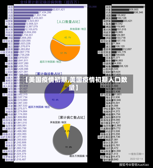 【美国疫情初期,美国疫情初期人口数量】-第1张图片