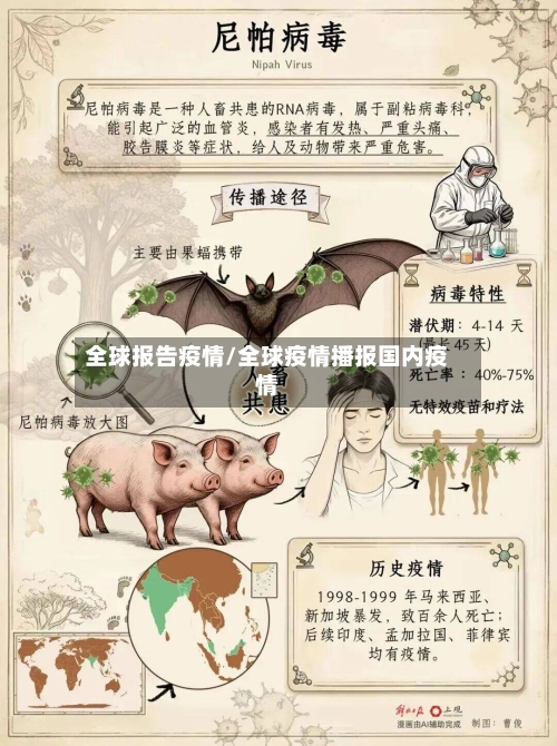 全球报告疫情/全球疫情播报国内疫情-第1张图片