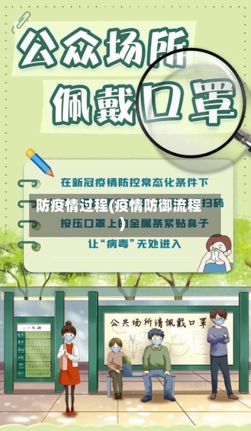 防疫情过程(疫情防御流程)-第1张图片