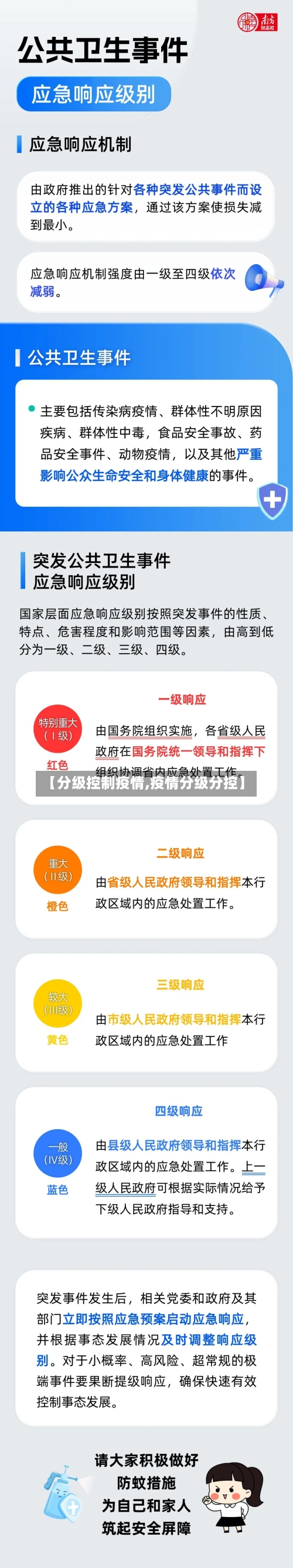【分级控制疫情,疫情分级分控】-第2张图片