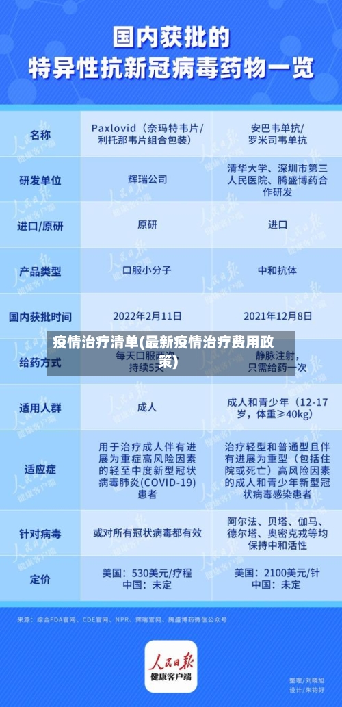 疫情治疗清单(最新疫情治疗费用政策)-第1张图片