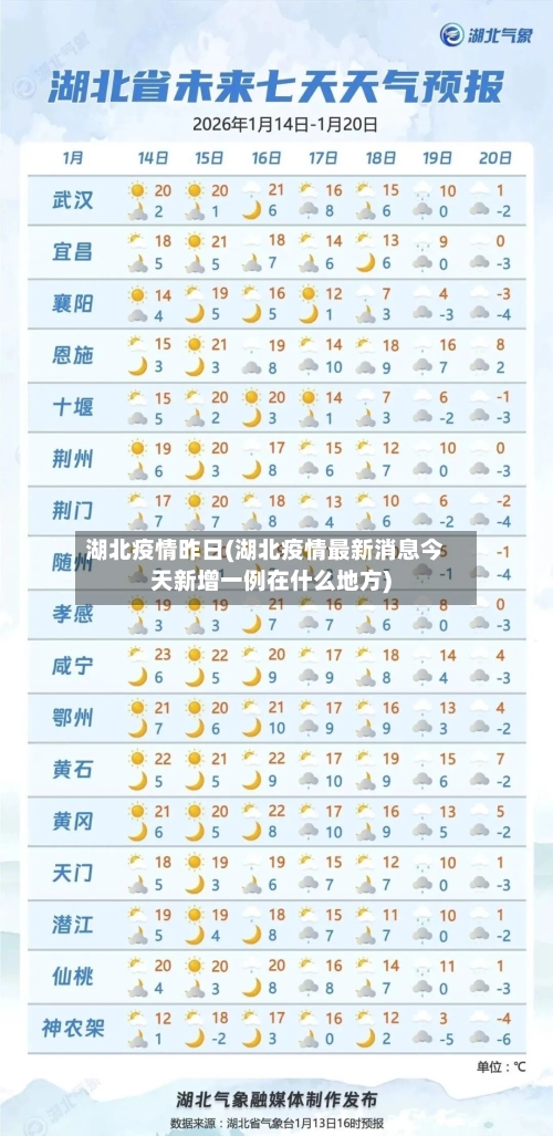 湖北疫情昨日(湖北疫情最新消息今天新增一例在什么地方)-第1张图片