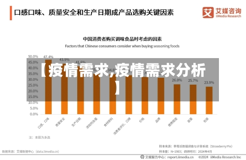 【疫情需求,疫情需求分析】-第1张图片