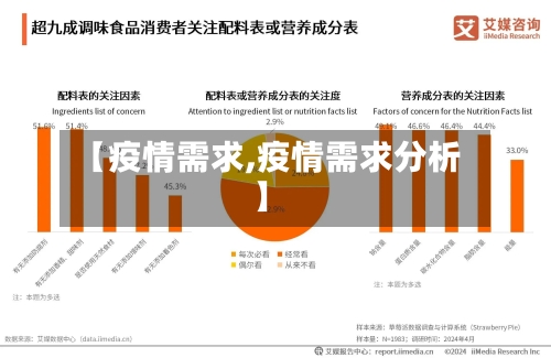【疫情需求,疫情需求分析】-第2张图片