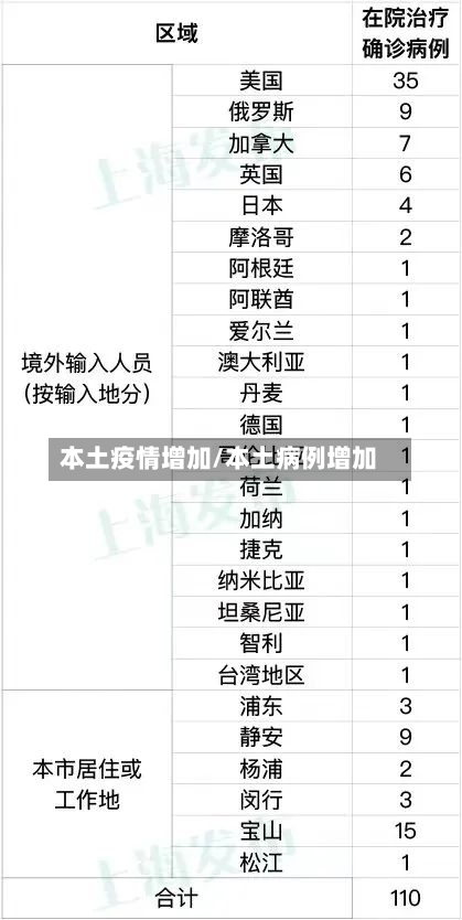 本土疫情增加/本土病例增加-第1张图片