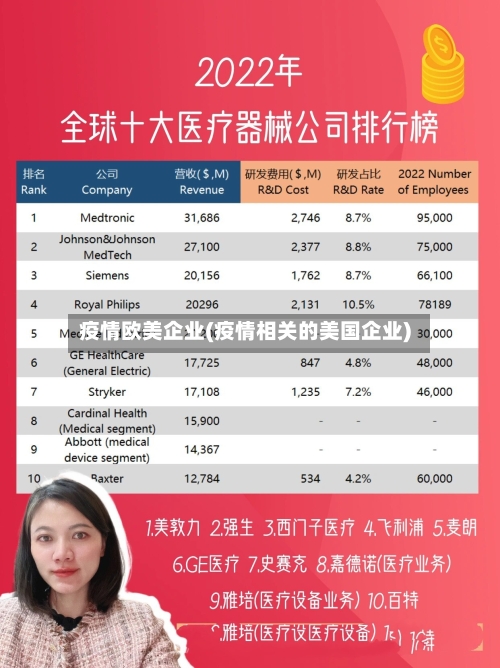 疫情欧美企业(疫情相关的美国企业)-第2张图片