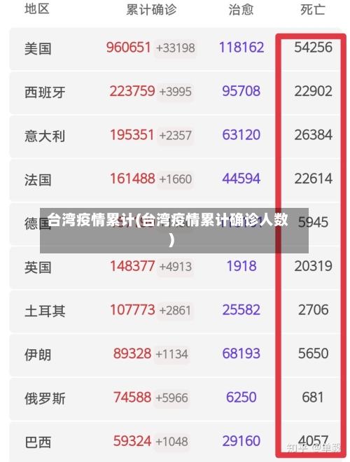 台湾疫情累计(台湾疫情累计确诊人数)-第1张图片