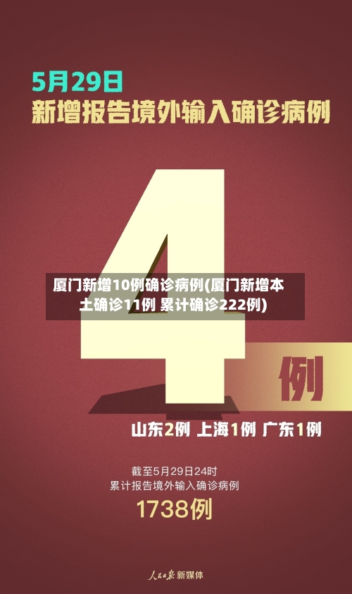 厦门新增10例确诊病例(厦门新增本土确诊11例 累计确诊222例)-第1张图片