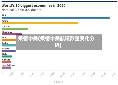 疫情中美(疫情中美航班数量变化分析)-第1张图片