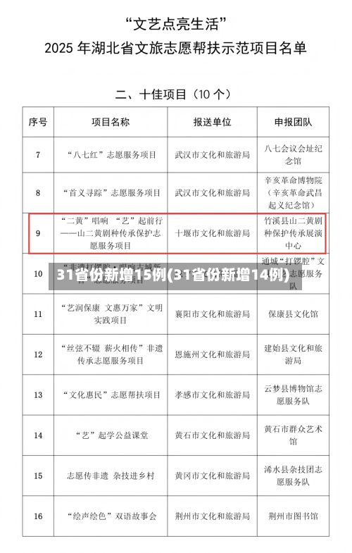 31省份新增15例(31省份新增14例)-第3张图片