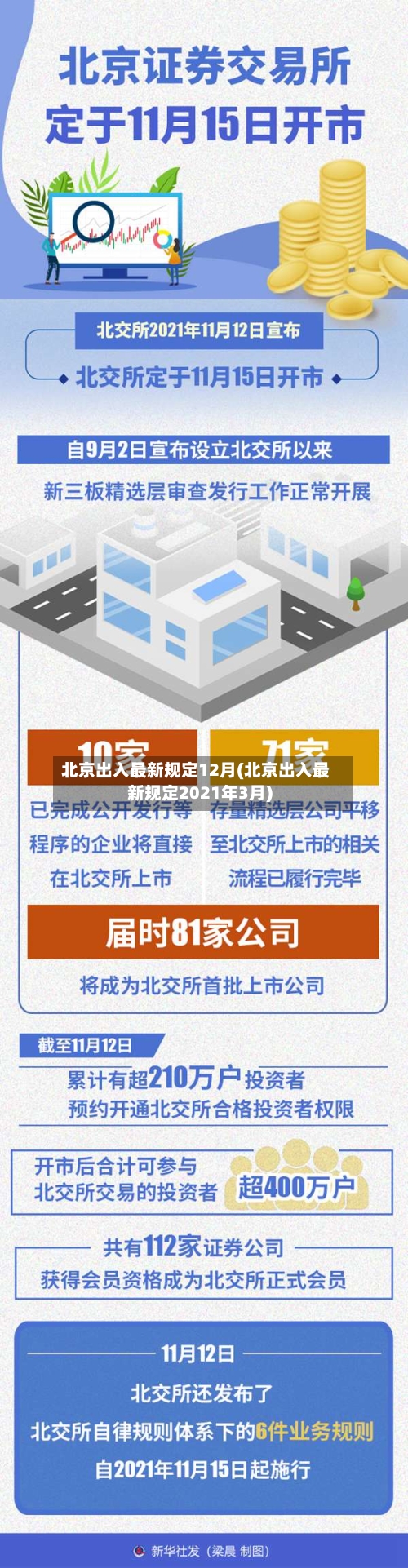 北京出入最新规定12月(北京出入最新规定2021年3月)-第1张图片