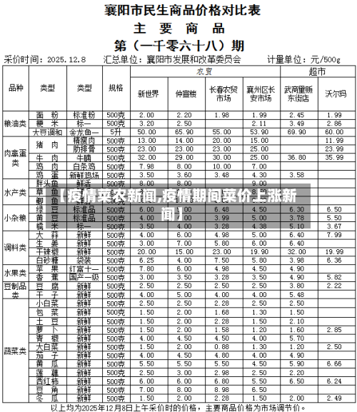 【疫情菜农新闻,疫情期间菜价上涨新闻】-第2张图片