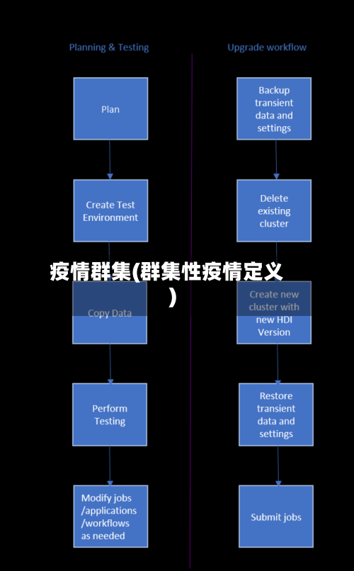 疫情群集(群集性疫情定义)-第2张图片