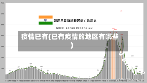 疫情已有(已有疫情的地区有哪些)-第1张图片
