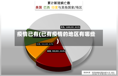 疫情已有(已有疫情的地区有哪些)-第3张图片