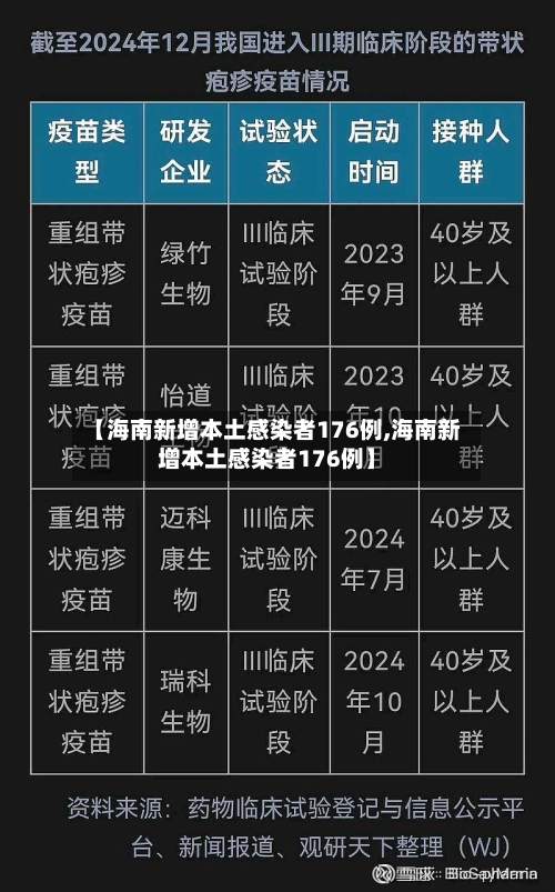 【海南新增本土感染者176例,海南新增本土感染者176例】-第1张图片