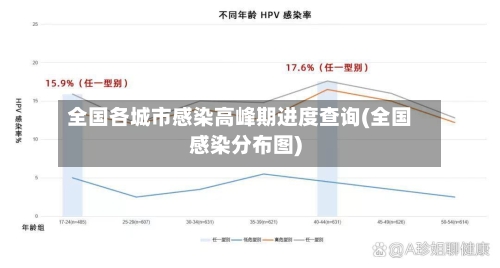 全国各城市感染高峰期进度查询(全国感染分布图)-第3张图片