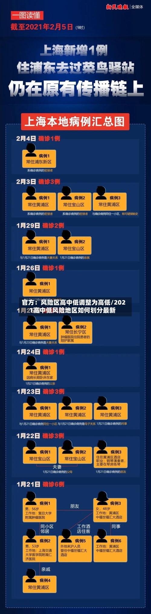 官方：风险区高中低调整为高低/2021高中低风险地区如何划分最新-第1张图片