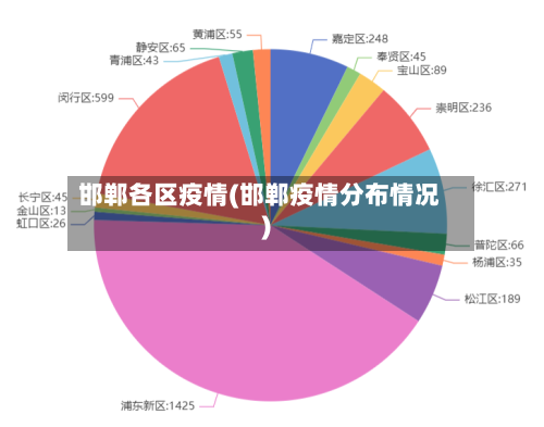 邯郸各区疫情(邯郸疫情分布情况)-第2张图片