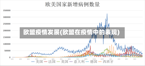 欧盟疫情发展(欧盟在疫情中的表现)-第1张图片