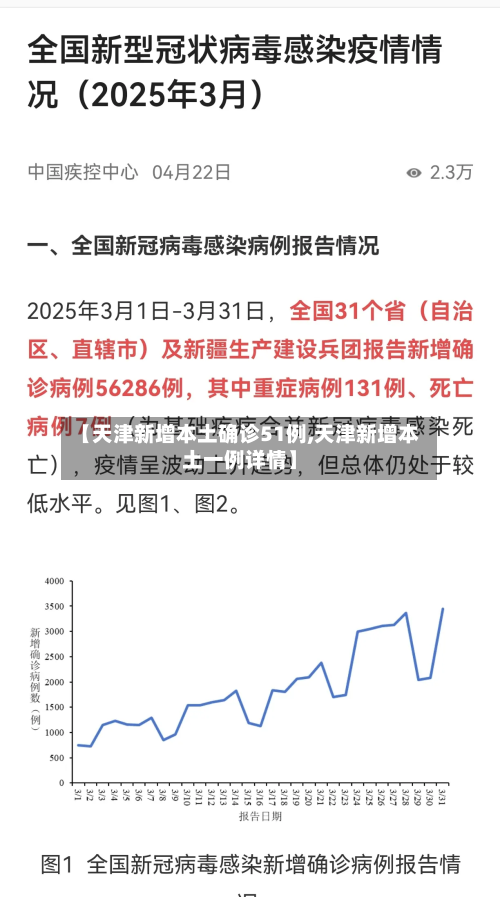【天津新增本土确诊51例,天津新增本土一例详情】-第1张图片