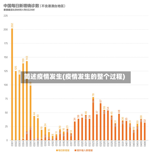 简述疫情发生(疫情发生的整个过程)-第3张图片