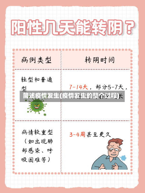 简述疫情发生(疫情发生的整个过程)-第1张图片