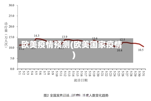 欧美疫情预测(欧美国家疫情)-第1张图片