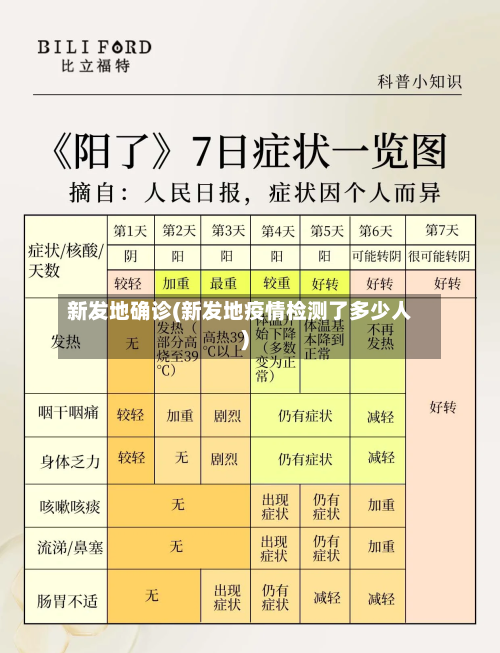 新发地确诊(新发地疫情检测了多少人)-第1张图片