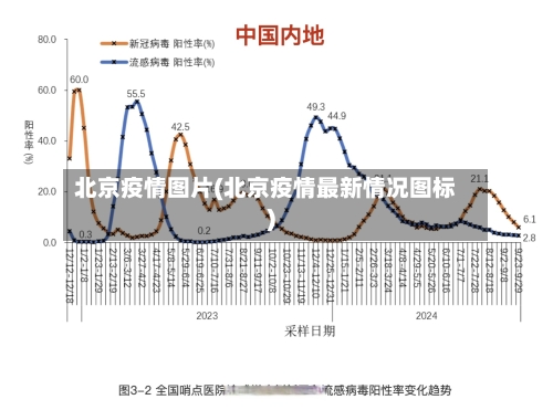 北京疫情图片(北京疫情最新情况图标)-第1张图片