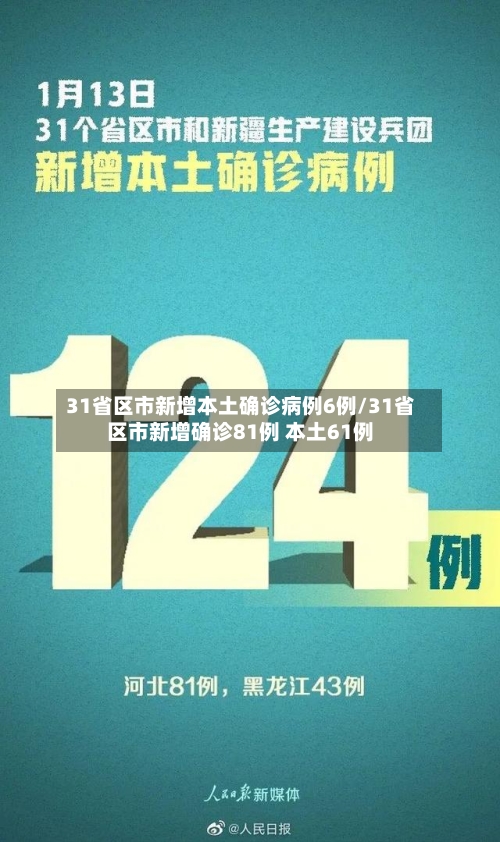 31省区市新增本土确诊病例6例/31省区市新增确诊81例 本土61例-第2张图片