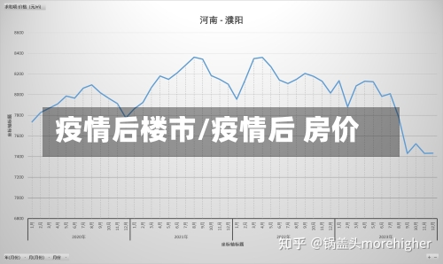 疫情后楼市/疫情后 房价-第2张图片